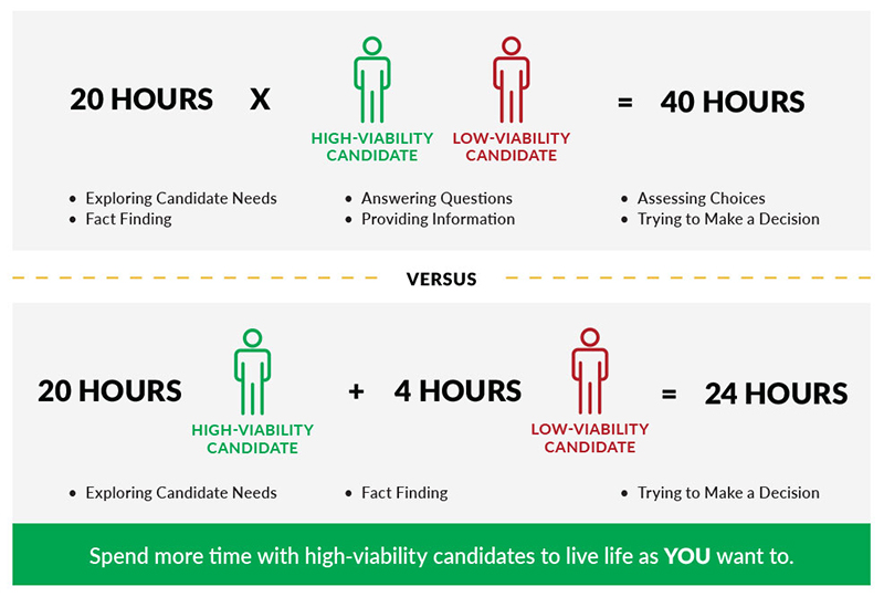 IMPROVE YOUR SKILLS & CLOSE MORE FRANCHISE SALES
